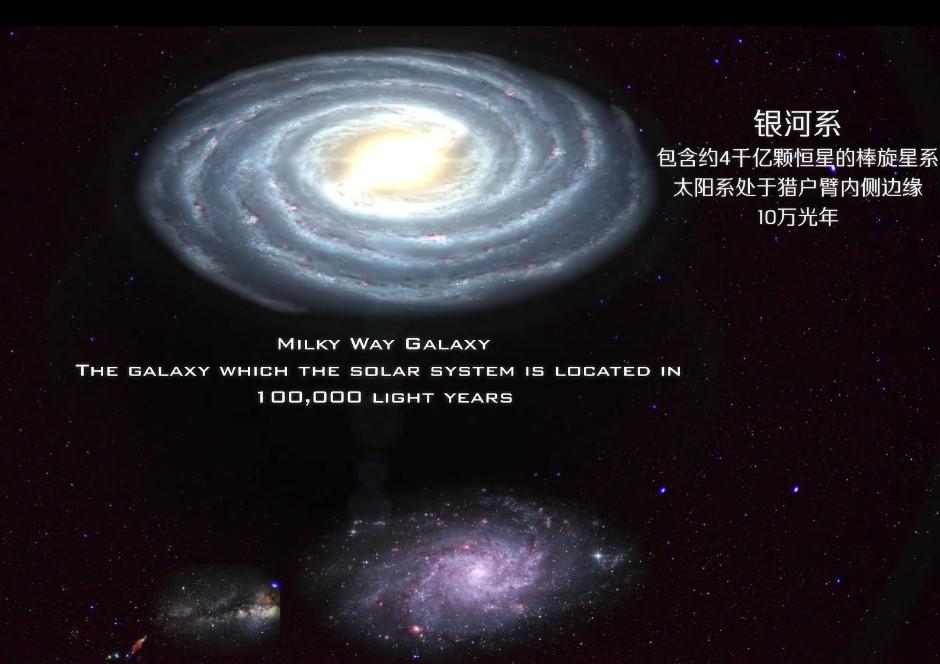 宇宙星系英文名称大全(盘点全宇宙各种星系名称)