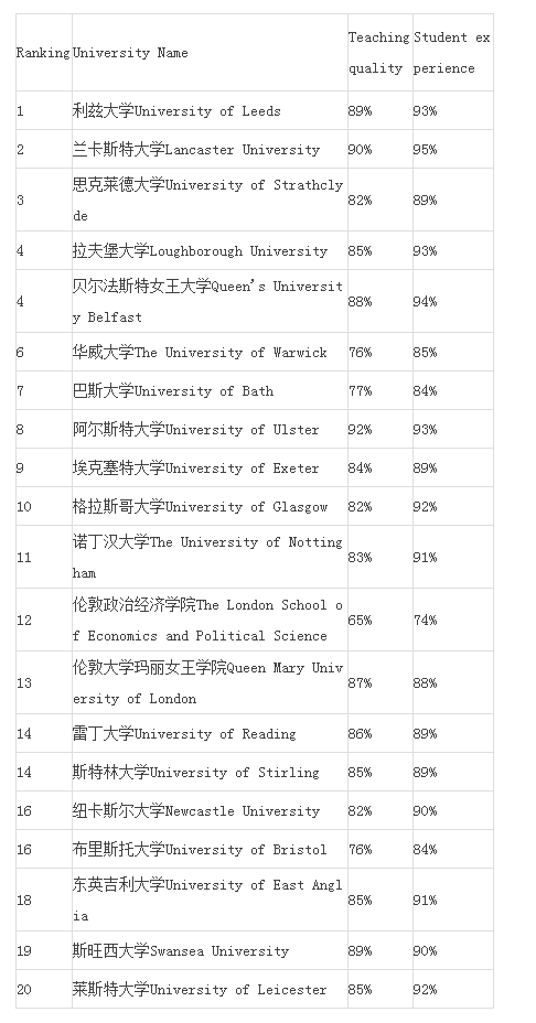 r404a制冷剂可以用什么代替，以及各专业的TOP20牛校列表