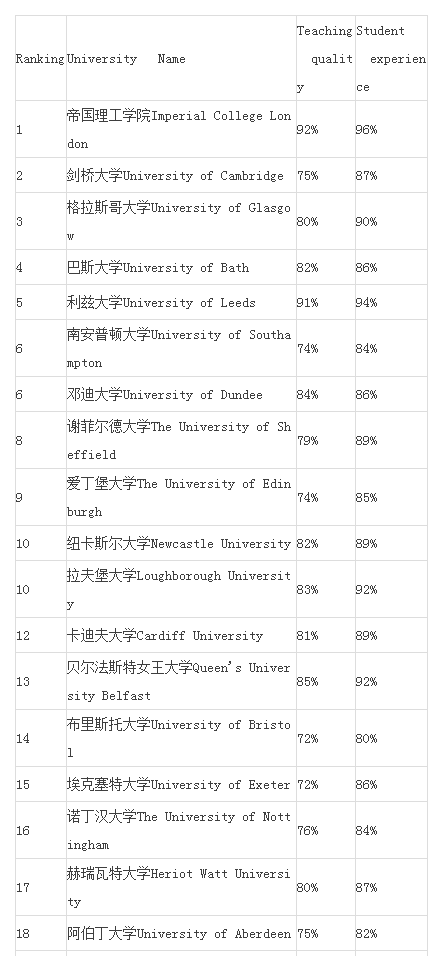 r404a制冷剂可以用什么代替，以及各专业的TOP20牛校列表