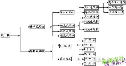 风机动平衡(三点法找风机转子动平衡)
