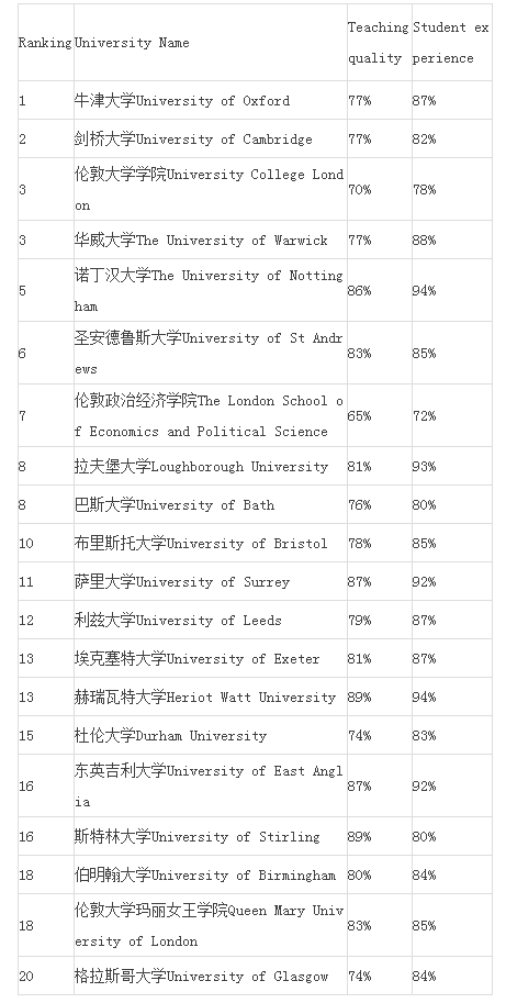 r404a制冷剂可以用什么代替，以及各专业的TOP20牛校列表