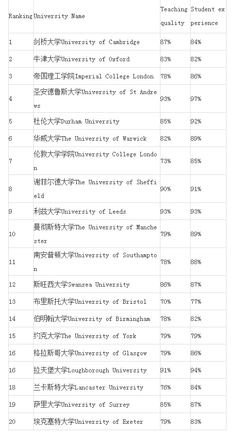 r404a制冷剂可以用什么代替，以及各专业的TOP20牛校列表