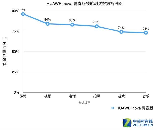 华为nova青春版，华为nova青春版配置参数（nova青春版评测）