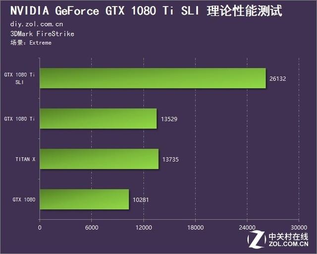 1080ti需要多少w电源，电源功率怎么搭配合理（SLI测试）