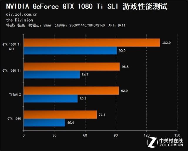 1080ti需要多少w电源，电源功率怎么搭配合理（SLI测试）