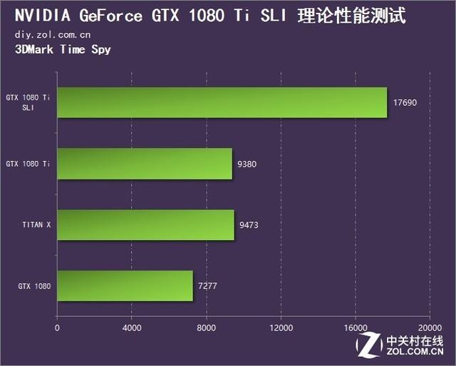 1080ti需要多少w电源，电源功率怎么搭配合理（SLI测试）