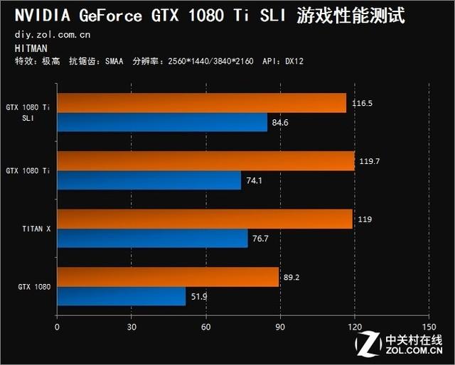 1080ti需要多少w电源，电源功率怎么搭配合理（SLI测试）