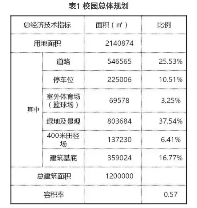 青岛大学胶州校区(青岛大学胶州校区最新消息2022)