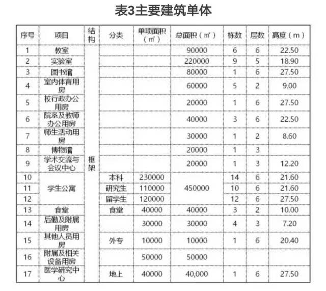 青岛大学胶州校区(青岛大学胶州校区最新消息2022)