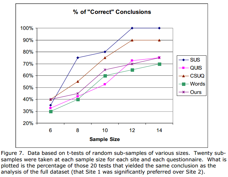 sus是什么意思，SUS316中的SUS是什么意思阿（<系统可用性量表>在用户研究中的应用）