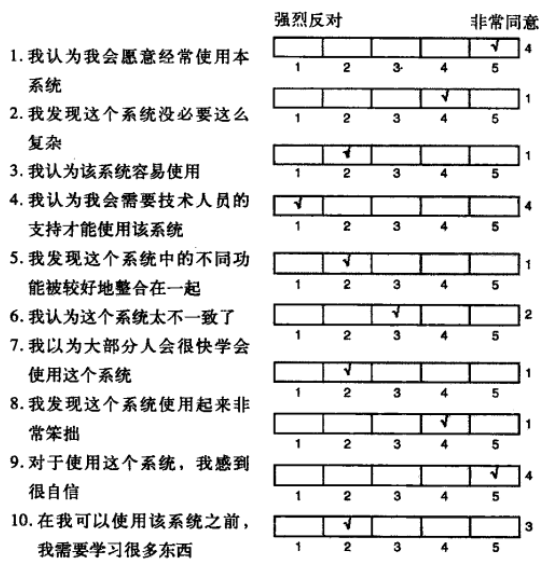 sus是什么意思，SUS316中的SUS是什么意思阿（<系统可用性量表>在用户研究中的应用）