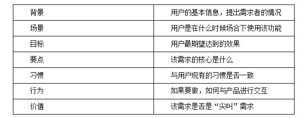 用户需求分析怎么做（用户需求分析的4要素解析）