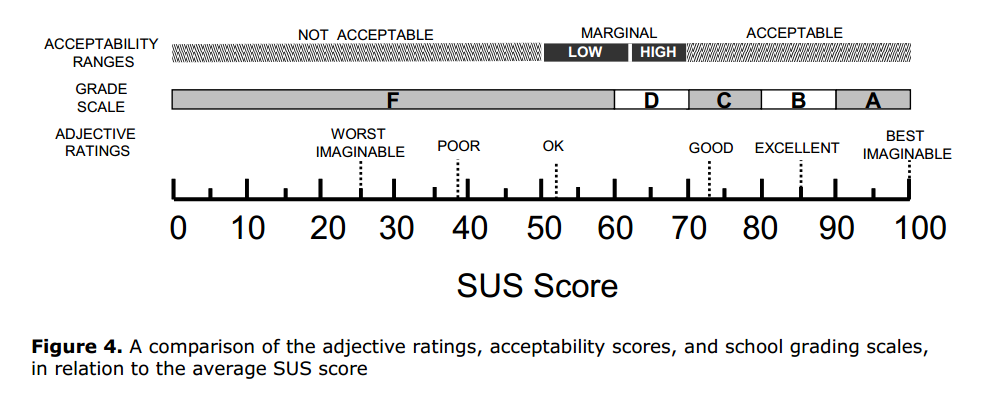 sus是什么意思，SUS316中的SUS是什么意思阿（<系统可用性量表>在用户研究中的应用）