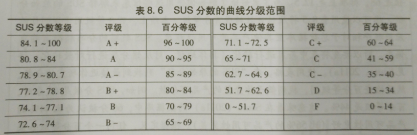 sus是什么意思，SUS316中的SUS是什么意思阿（<系统可用性量表>在用户研究中的应用）