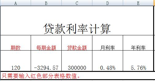 月息3厘是多少，月息和年息的换算公式（那些月息3厘的信贷产品是真是假）