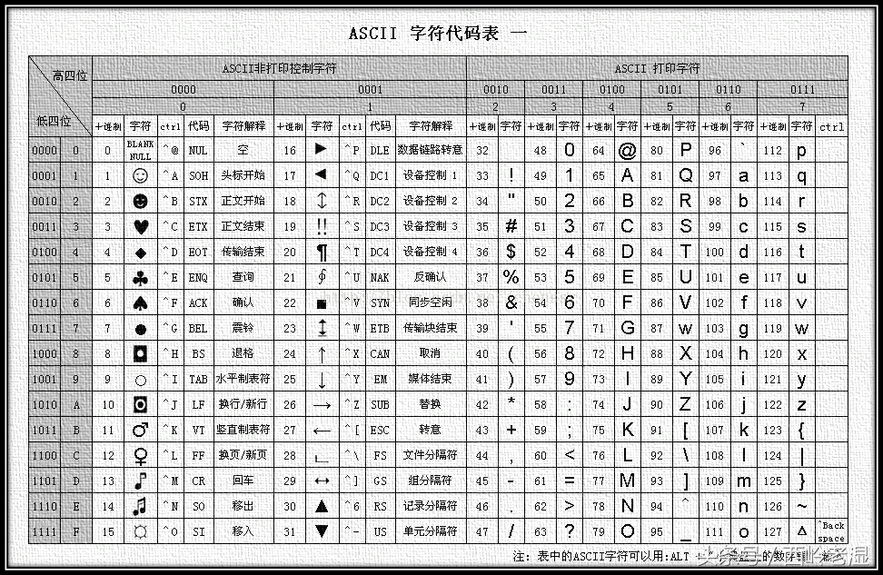 楚方玉历史人物原形，楚方玉历史人物原型（一个逗逼程序员解说）