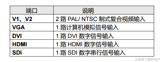 奥唯（LVP909高清LED视频处理器使用说明）