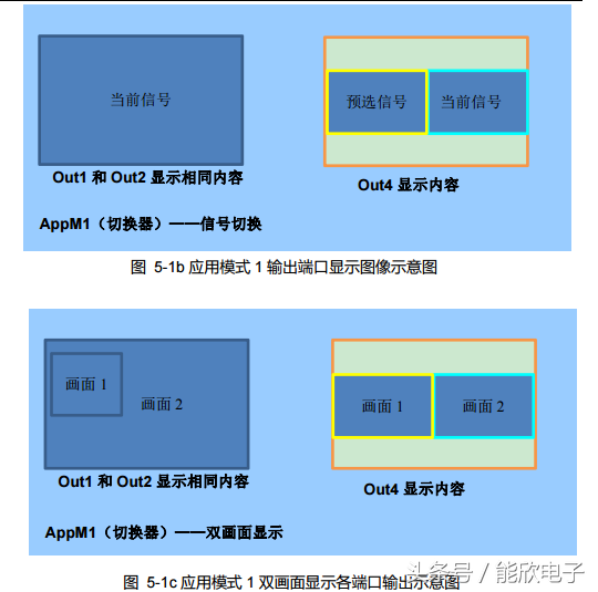 奥唯（LVP909高清LED视频处理器使用说明）