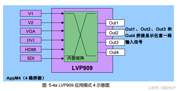 奥唯（LVP909高清LED视频处理器使用说明）