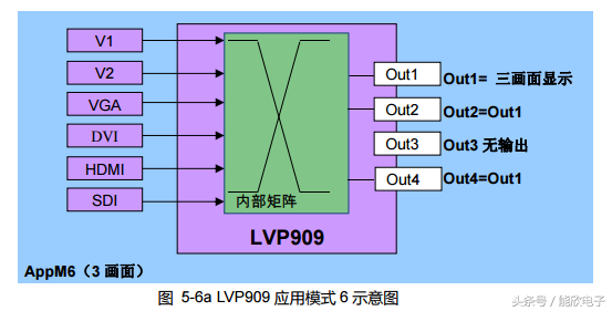 奥唯（LVP909高清LED视频处理器使用说明）