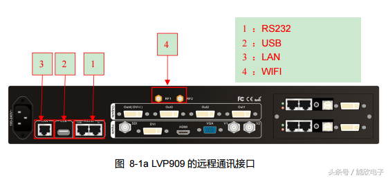 奥唯（LVP909高清LED视频处理器使用说明）