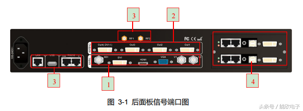 奥唯（LVP909高清LED视频处理器使用说明）