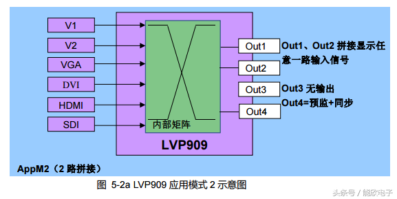 奥唯（LVP909高清LED视频处理器使用说明）