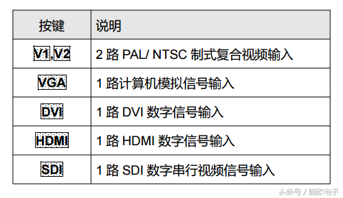 奥唯（LVP909高清LED视频处理器使用说明）