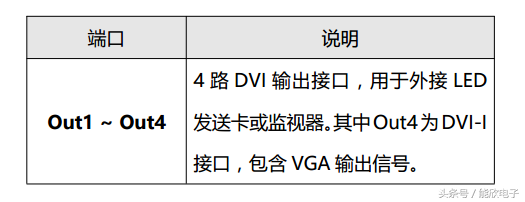 奥唯（LVP909高清LED视频处理器使用说明）