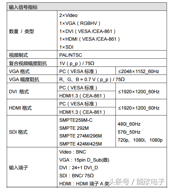 奥唯（LVP909高清LED视频处理器使用说明）