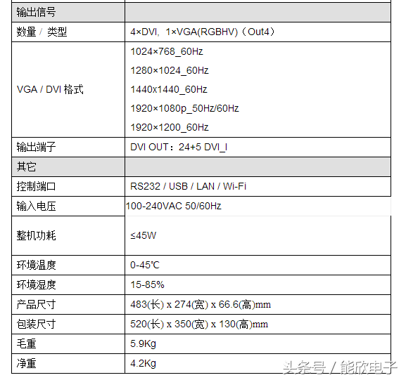 奥唯（LVP909高清LED视频处理器使用说明）