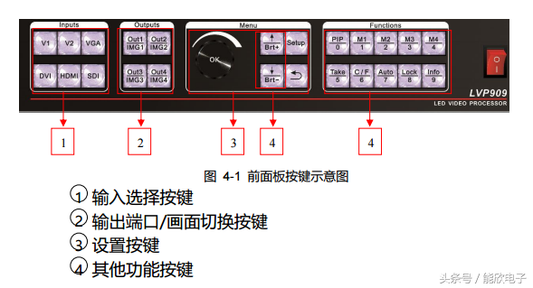 奥唯（LVP909高清LED视频处理器使用说明）