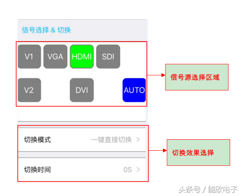 奥唯（LVP909高清LED视频处理器使用说明）