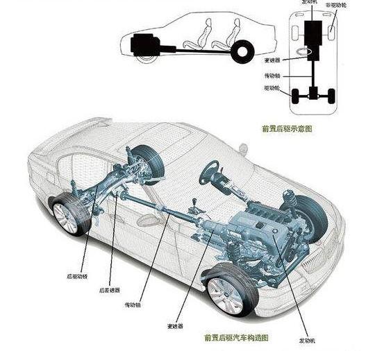 完美漂移技巧大全，最简单的漂移方法（简单几步你也能漂移）