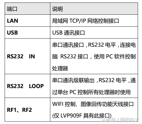 奥唯（LVP909高清LED视频处理器使用说明）