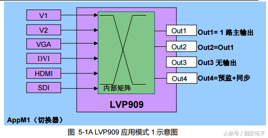 奥唯（LVP909高清LED视频处理器使用说明）