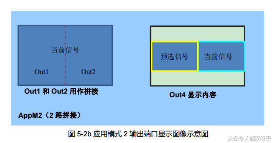 奥唯（LVP909高清LED视频处理器使用说明）