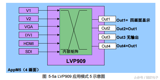 奥唯（LVP909高清LED视频处理器使用说明）