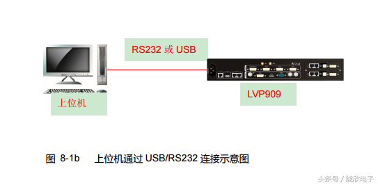 奥唯（LVP909高清LED视频处理器使用说明）