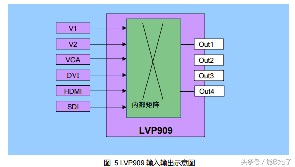 奥唯（LVP909高清LED视频处理器使用说明）