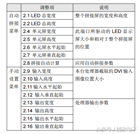 奥唯（LVP909高清LED视频处理器使用说明）