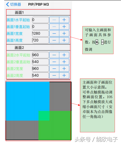 奥唯（LVP909高清LED视频处理器使用说明）