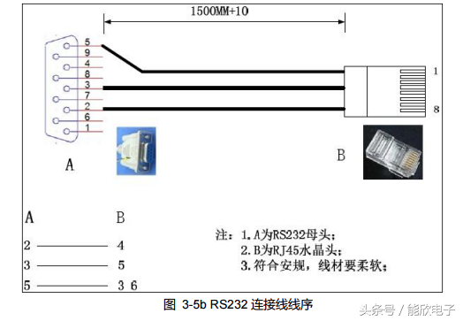 奥唯（LVP909高清LED视频处理器使用说明）