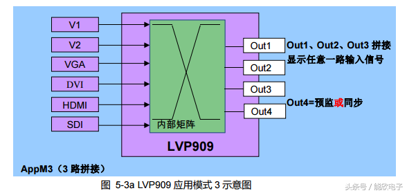 奥唯（LVP909高清LED视频处理器使用说明）