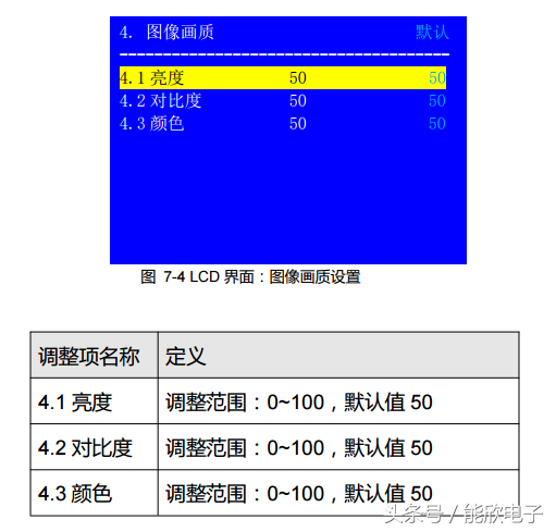 奥唯（LVP909高清LED视频处理器使用说明）