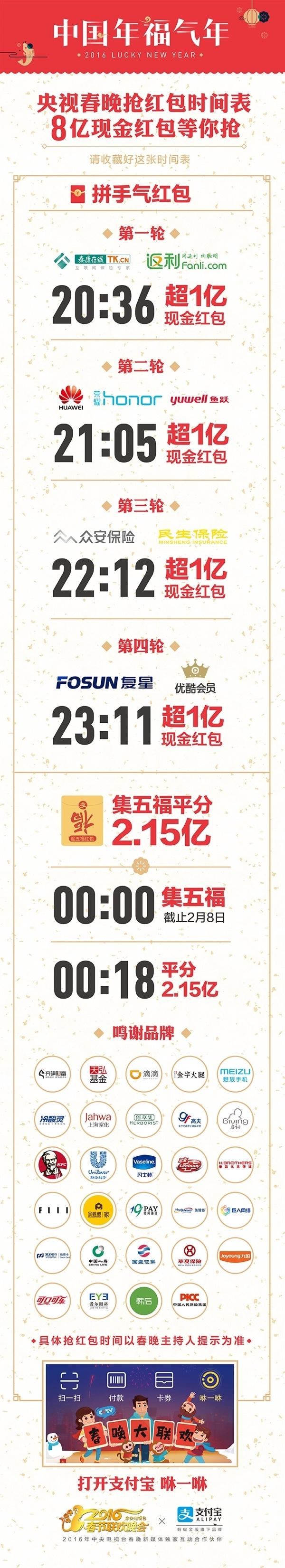 手机管家红包闹钟功能怎么使用呢，手机管家的红包闹钟在哪里（［微信红包］有了这些“神器”睡着也能抢红包）