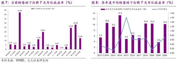 中签率0.03什么意思，中签率0.003什么意思（“数”说转债打新）