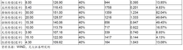 中签率0.03什么意思，中签率0.003什么意思（“数”说转债打新）