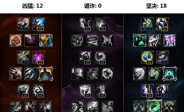 LOL洛出装及使用技巧攻略，LOL手游洛出装（《LOL》幻翎洛符文加点出装攻略详解）