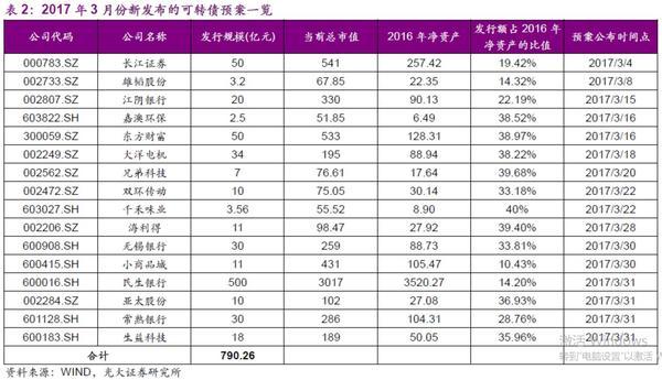 中签率0.03什么意思，中签率0.003什么意思（“数”说转债打新）